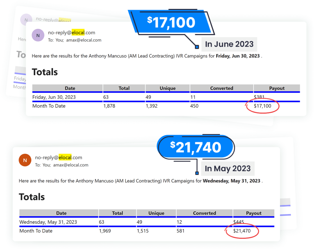 Launch of the Q4 event with a blueprint for passively averaging $22,744 per month with 5-page affiliate niche sites review