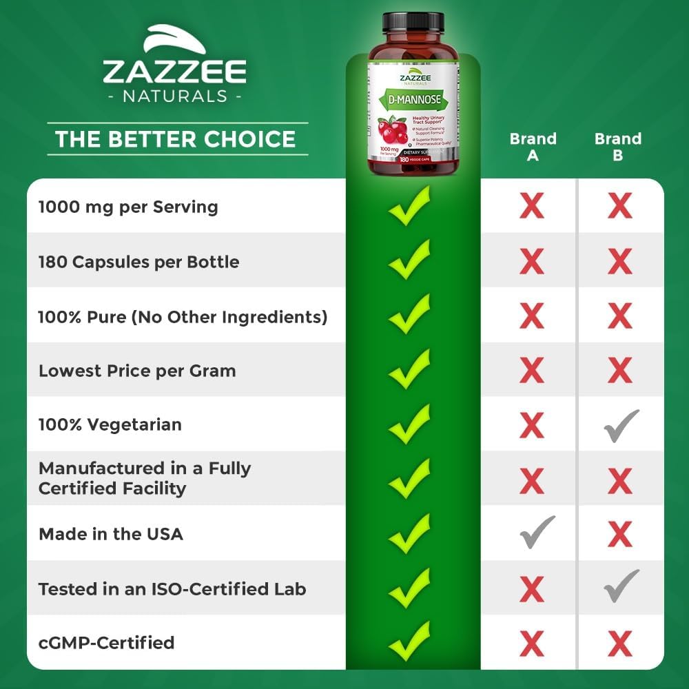 Zazzee D-Mannose, 1000 mg per Serving, 180 Vegan Capsules, 3 Month Supply, Potent  Fast-Acting, 100% Pure, Natural Cleansing Support Urinary Tract Health, 100% Vegetarian, All-Natural and Non-GMO